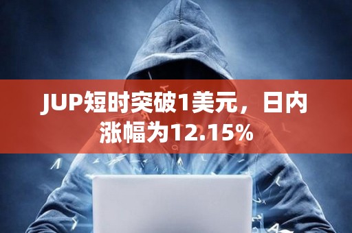 JUP短時突破1美元，日內漲幅為12.15%
