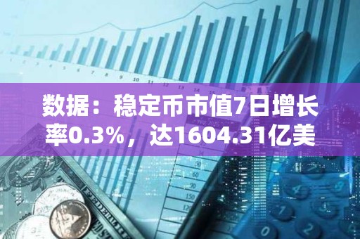 數據：穩定幣市值7日增長率0.3%，達1604.31億美元