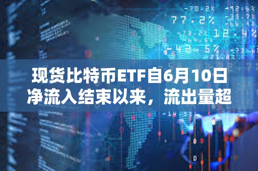 現貨比特幣ETF自6月10日凈流入結束以來，流出量超過11億美元
