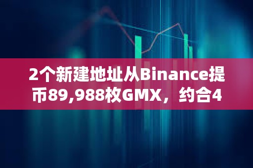 2個新建地址從Binance提幣89,988枚GMX，約合405萬美元