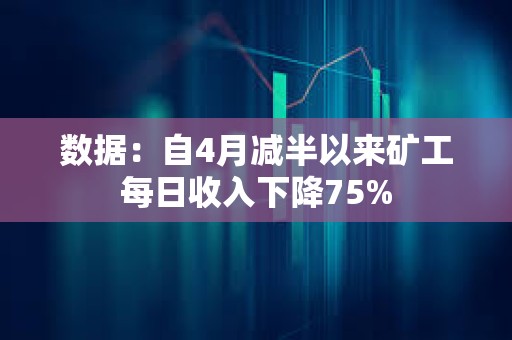 數據：自4月減半以來礦工每日收入下降75%