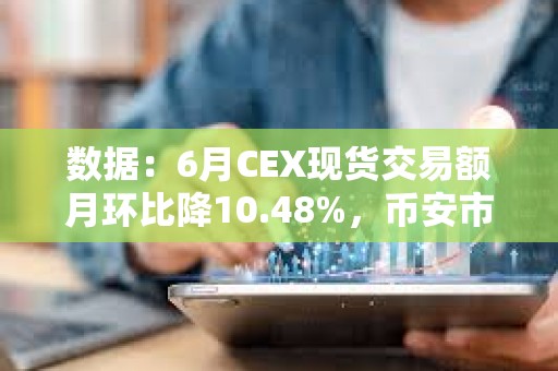 數據：6月CEX現貨交易額月環比降10.48%，幣安市占率降至38.3%