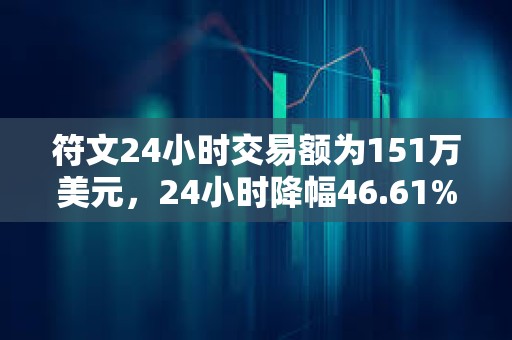 符文24小時交易額為151萬美元，24小時降幅46.61%