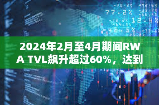 2024年2月至4月期間RWA TVL飆升超過60%，達到近80億美元