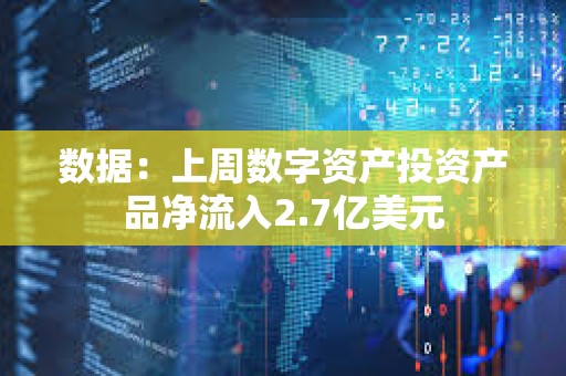 數據：上周數字資產投資產品凈流入2.7億美元