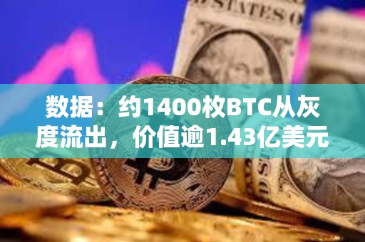數(shù)據(jù)：約1400枚BTC從灰度流出，價(jià)值逾1.43億美元