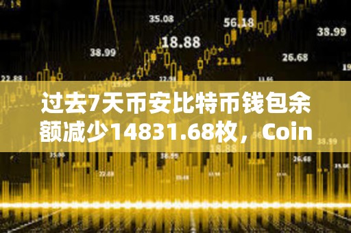 過去7天幣安比特幣錢包余額減少14831.68枚，Coinbase Pro減少2345.66枚
