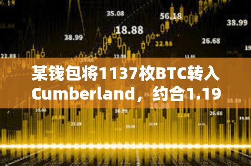 某錢包將1137枚BTC轉入Cumberland，約合1.19億美元