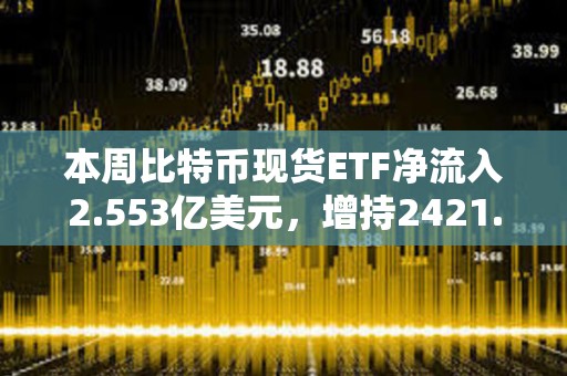 本周比特幣現貨ETF凈流入2.553億美元，增持2421.94枚BTC