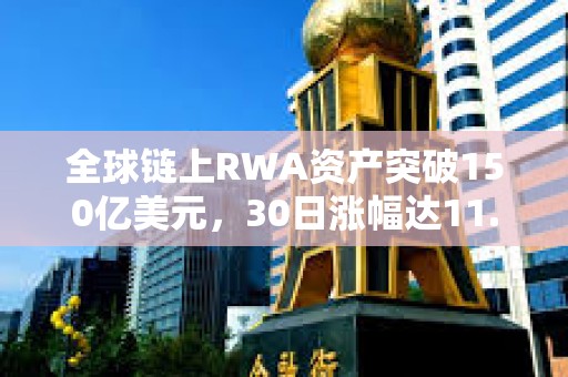 全球鏈上RWA資產(chǎn)突破150億美元，30日漲幅達(dá)11.97%