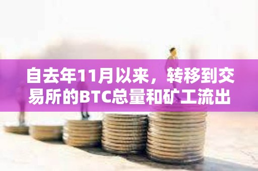 自去年11月以來(lái)，轉(zhuǎn)移到交易所的BTC總量和礦工流出量大幅下降