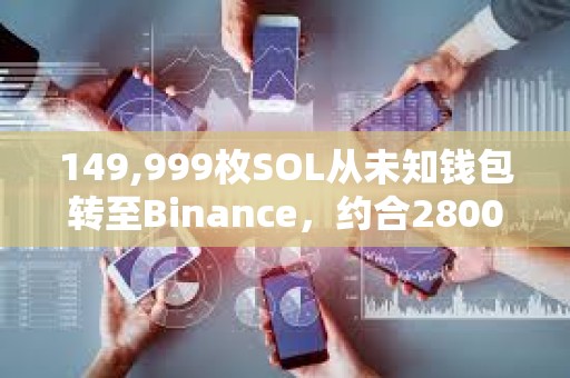 149,999枚SOL從未知錢包轉至Binance，約合2800萬美元