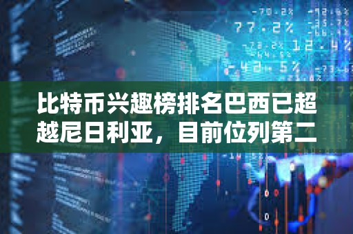 比特幣興趣榜排名巴西已超越尼日利亞，目前位列第二