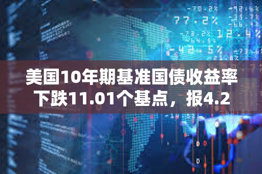 美國(guó)10年期基準(zhǔn)國(guó)債收益率下跌11.01個(gè)基點(diǎn)，報(bào)4.2494%