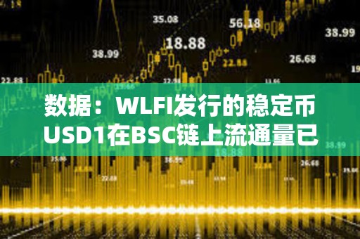 數(shù)據(jù)：WLFI發(fā)行的穩(wěn)定幣USD1在BSC鏈上流通量已突破2億枚