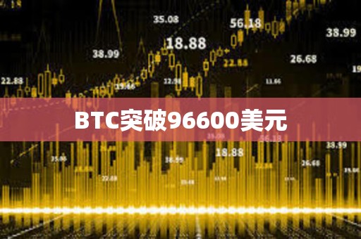 BTC突破96600美元