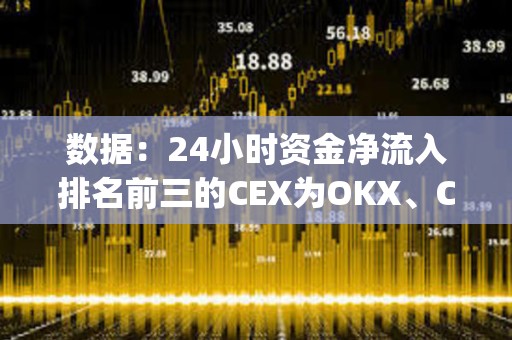 數據：24小時資金凈流入排名前三的CEX為OKX、Crypto.com、Bitget