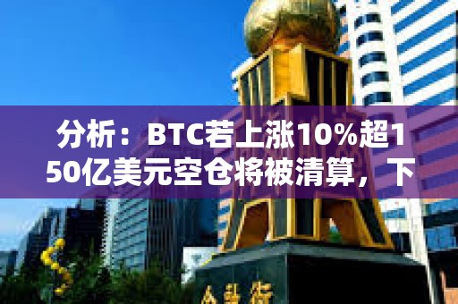 分析：BTC若上漲10%超150億美元空倉(cāng)將被清算，下跌10%超95億美元多倉(cāng)將被清算