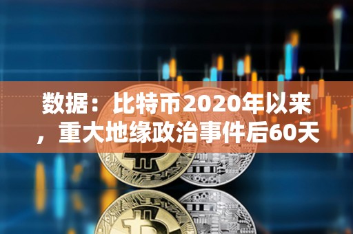 數據：比特幣2020年以來，重大地緣政治事件后60天平均回報率37%