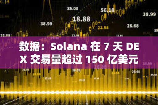 數據：Solana 在 7 天 DEX 交易量超過 150 億美元，超越所有其他鏈