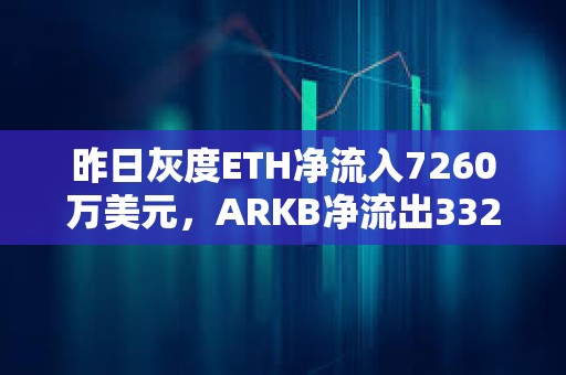 昨日灰度ETH凈流入7260萬美元，ARKB凈流出3320萬美元