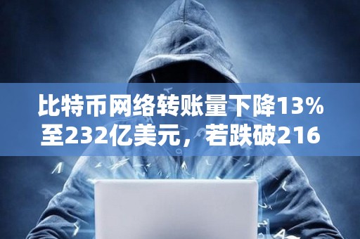 比特幣網絡轉賬量下降13%至232億美元，若跌破216億美元將確認走弱
