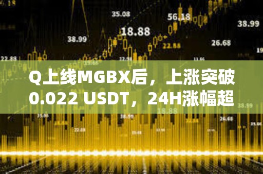 Q上線MGBX后，上漲突破0.022 USDT，24H漲幅超120%