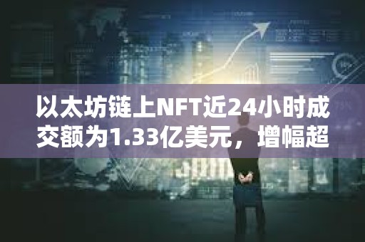 以太坊鏈上NFT近24小時成交額為1.33億美元，增幅超20%