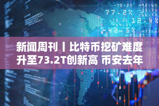 新聞周刊丨比特幣挖礦難度升至73.2T創(chuàng)新高 幣安去年市場份額大幅下降至44.5%