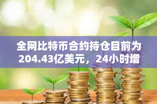 全網比特幣合約持倉目前為204.43億美元，24小時增幅達11%