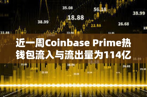 近一周Coinbase Prime熱錢包流入與流出量為114億美元