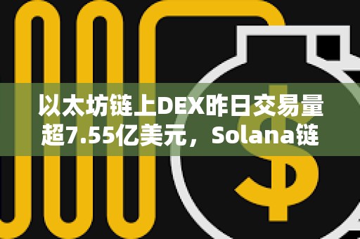 以太坊鏈上DEX昨日交易量超7.55億美元，Solana鏈上DEX以5.7億美元排名第二