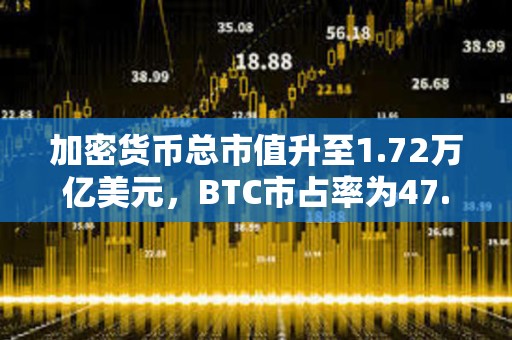 加密貨幣總市值升至1.72萬億美元，BTC市占率為47.5%