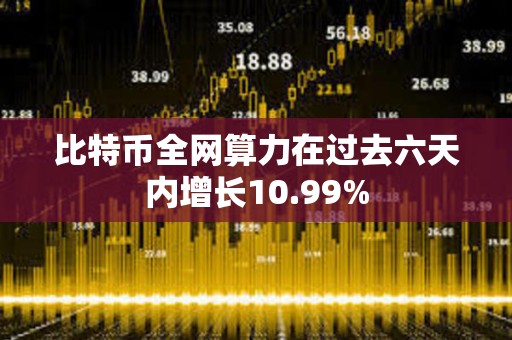 比特幣全網算力在過去六天內增長10.99%