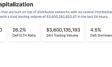 金色Web3.0日報 | Tether穩定幣市場份額增長至71%