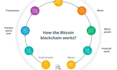 金色百科 | 什么是區塊鏈技術中的審查阻力？