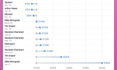 淺談 2025 年加密貨幣敘事中的「真相」和「謊言」哪些敘事值得關注？