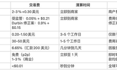 a16z：穩(wěn)定幣將如何吞噬支付行業(yè)