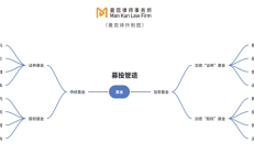 如何合規設立加密基金？（極干貨版）