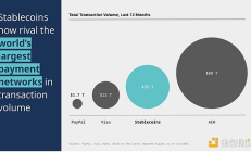 a16z：穩定幣的崛起