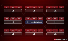 2.5 億美元融資加速升級(jí)：從子網(wǎng)到 Avalanche9000 Avalanche 想要改變什么