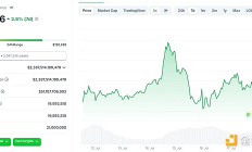 從監(jiān)管機構到華爾街巨頭：《GENIUS法案》如何重塑金融業(yè)？