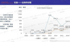 全球比特幣交易量,比特幣現(xiàn)有數(shù)量