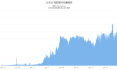 以太坊手續(xù)費,以太幣交易每次扣多少手續(xù)費