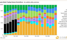 慘淡行情之下 幣安Web3錢包的絕地反擊