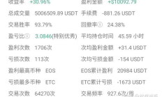 比特幣合約穩(wěn)賺法,幣圈合約最穩(wěn)的玩法