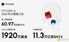 HTX DAO 2025 Q1代幣銷毀量超11.3萬億枚$HTX：以通縮機制建立Web3自治金融生態(tài)