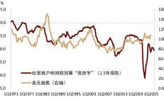全球資本流向大變局：從“拜登大循環(huán)”到“特朗普大重置”