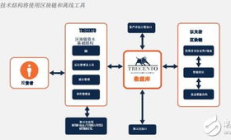 以太坊 實例,以太坊是誰創建的