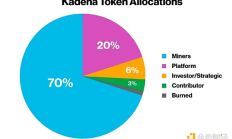 昔日明星Kadena夢(mèng)碎：留下哪些爛賬？有何啟示？